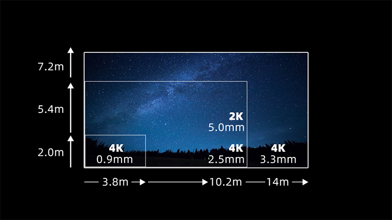 1xBET第四款自主知识产权LED电影屏通过DCI认证